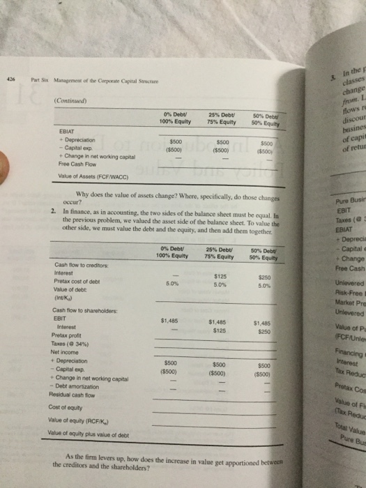 for shareholders? Why? In what sense should shareholders pay a premium for