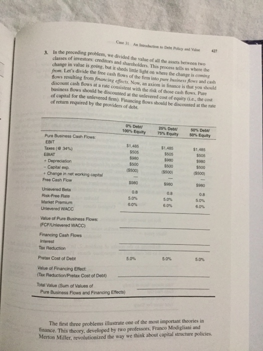 shares of levered companies? 5b Apply the M&M theory to complete the