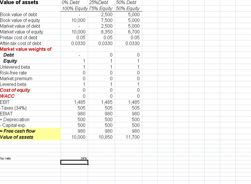 PLEASE ANSWER BOTH THE QUESTIONS. ThAnks. 31 An Introduction to Debt Policy