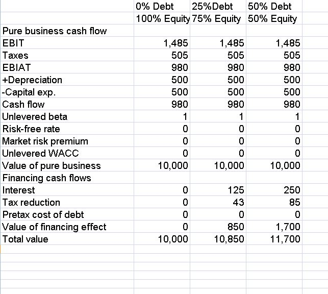 Chief among them ought to be the effect of the debt on