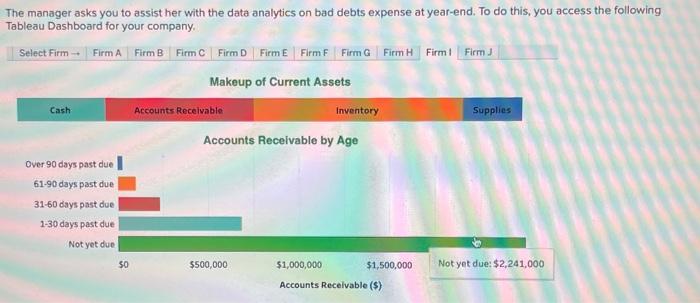  The manager asks you to assist her with the data analytics