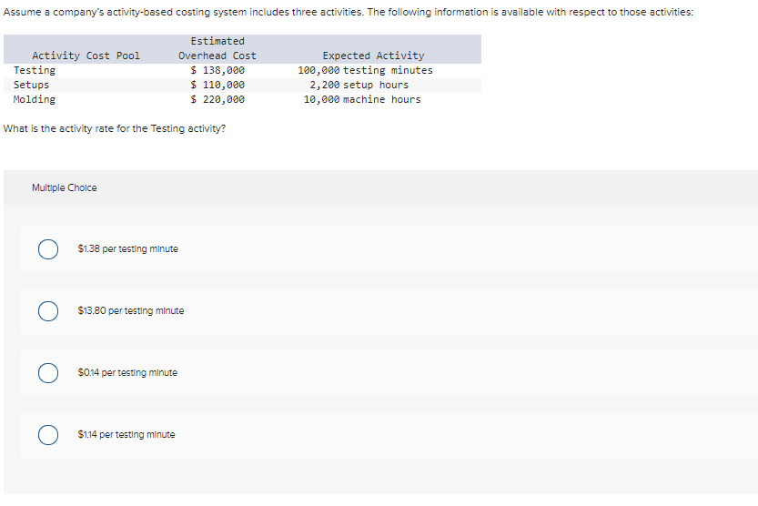What is the activity rate for the Testing activity? Multiple Cholce