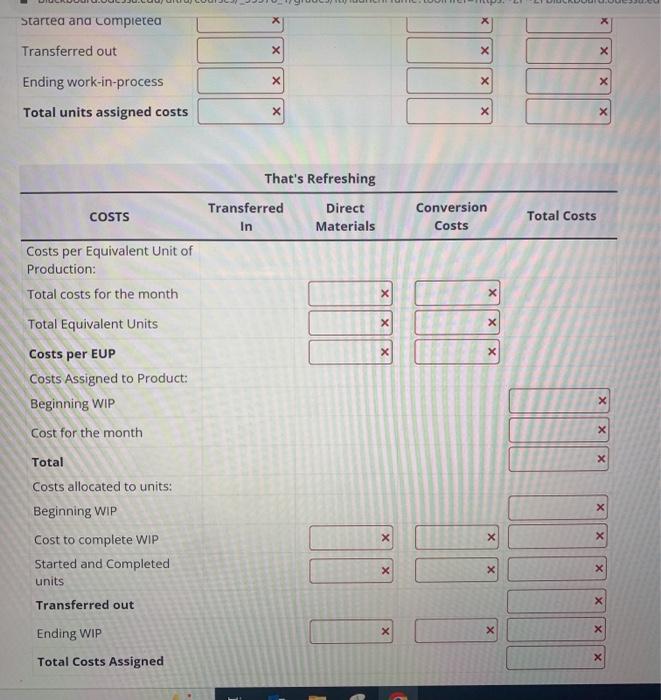 cost system. Below are the cost and production data from the Mixing