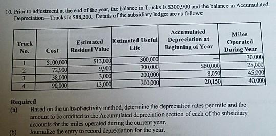  please I need the answer step by step.. Thanks 10. Prior