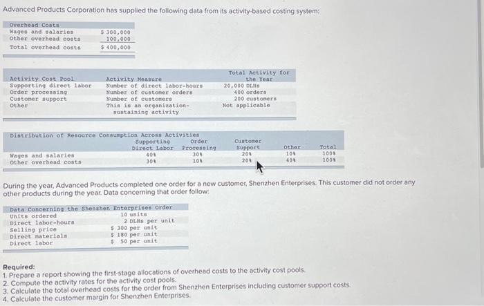  Please help with 3/4 Complete this question by entering your answers