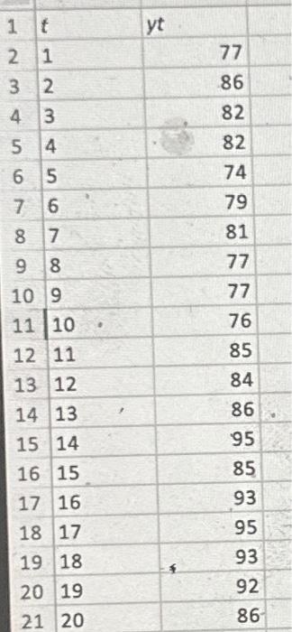 forecasts. Note: Do not round intermediate calculations. Round final answers to 2