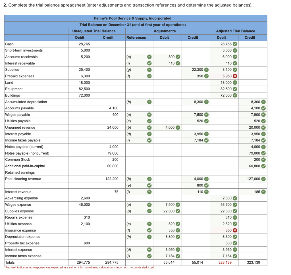 Pool Service \& Supply, Incorporated (PPSS) is completing the accounting process for