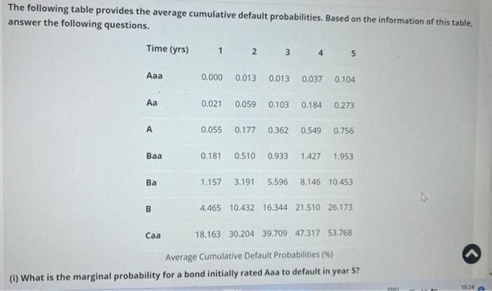 The following table provides the average cumulative default probabilities. Based on