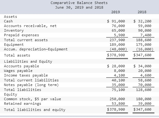  Additional Information A $35,000 note payable is retired at its $35,000