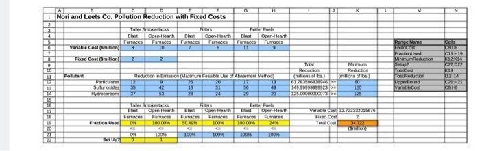 what are the formula and solver used in this data \begin{tabular}{|c|c|c|c|c|c|c|c|c|c|c|c|c|c|c|} \hline