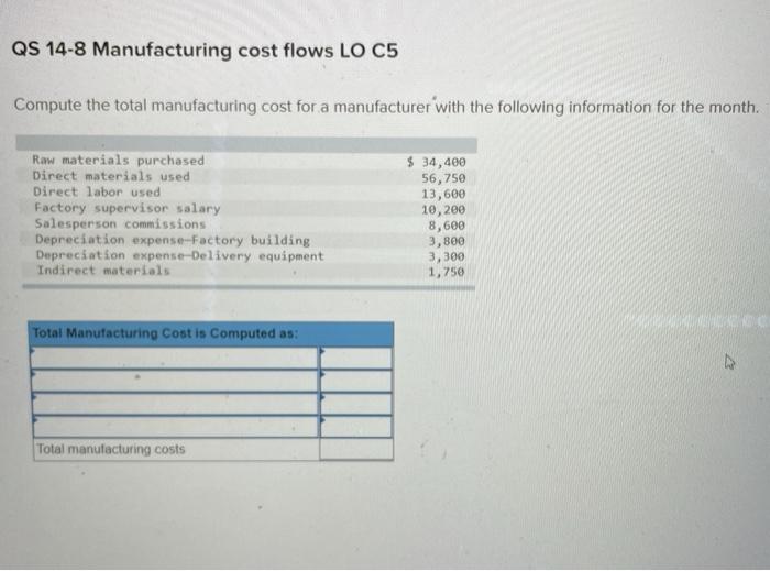 following information. Raw materials purchased Direct materials used Direct labor used Total