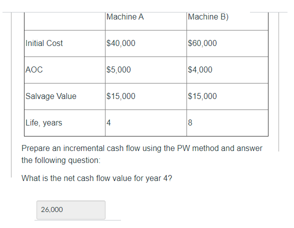 Please solve Showing steps Machine A Machine B) Initial Cost $40,000
