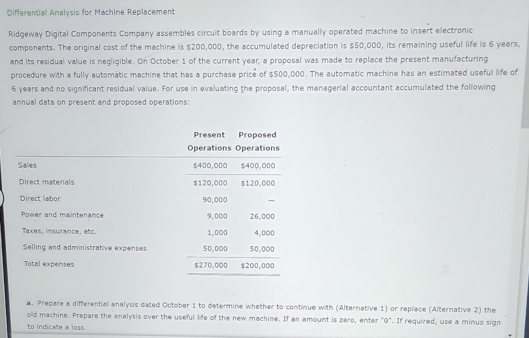 Differential Analysis for Machine Replacement Ridgeway Digital Components Company assembles circuit