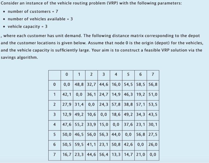  Consider an instance of the vehicle routing problem (VRP) with the
