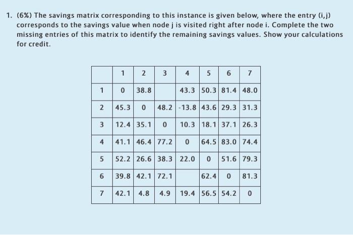 following parameters: number of customers - 7 number of vehicles available -