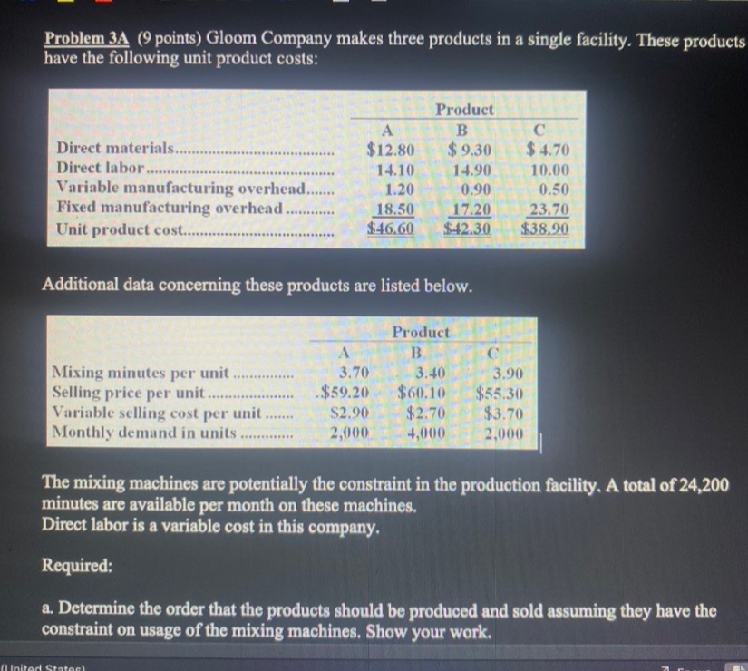  Problem 3A (9 points) Gloom Company makes three products in a