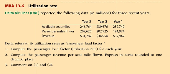 Utilization rate MBA 13-6 Delta Air Lines (DAL) reported the following