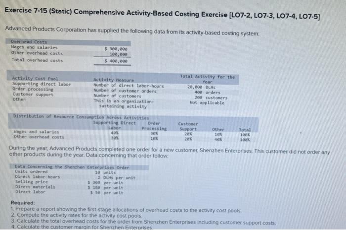  Exercise 7-15 (Static) Comprehensive Activity-Based Costing Exercise [LO7-2, LO7-3, LO7-4, LO7-5]