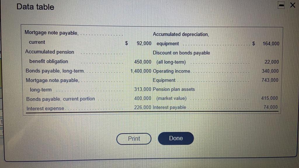 account for certain equity transactions: E: (Click the icon to view the