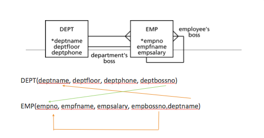 TM-315 DATABASE SYSTEMS Please help me to draw an ERD and the