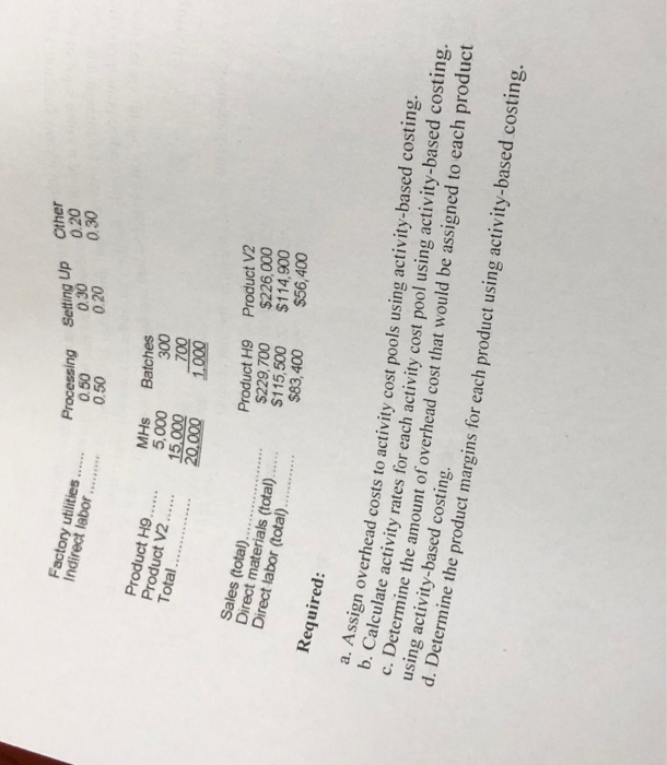 cost pools-Processing. Setting Up, and Other. The company's overhead costs, which consist