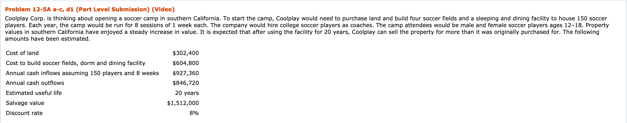 Problem 12-5A a-c, d1 (Part Level Submission) (Video) Coolplay Corp. is