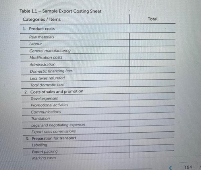  create and analysis this costing sheet the project is exporting snail