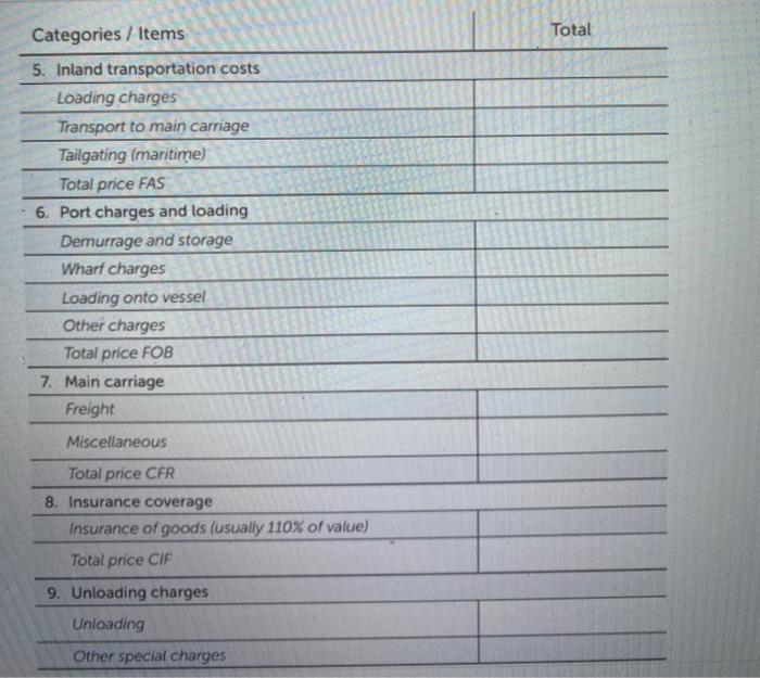 rate and th incoterms that should be used and is most suitable