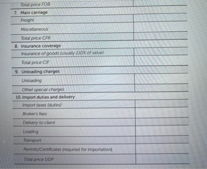 Total price FOB 7. Main carriage \begin{tabular}{l|l} 7. Main carriage & \\