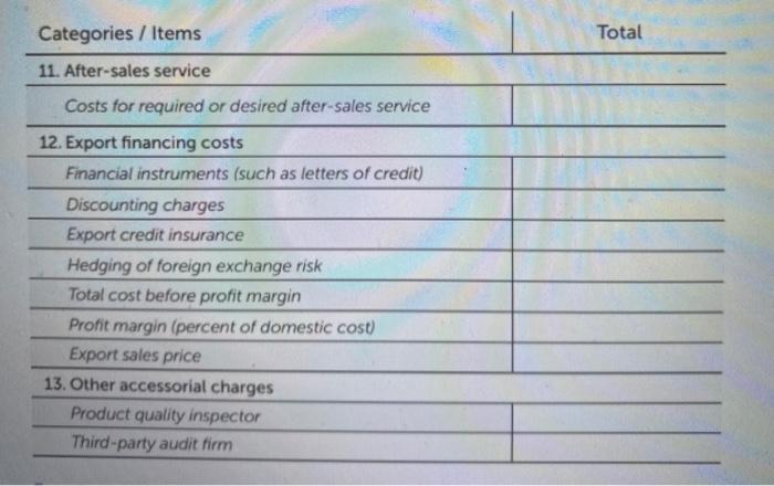 \hline Freight & \\ \hline Miscellaneous & \\ \hline Total price CFR