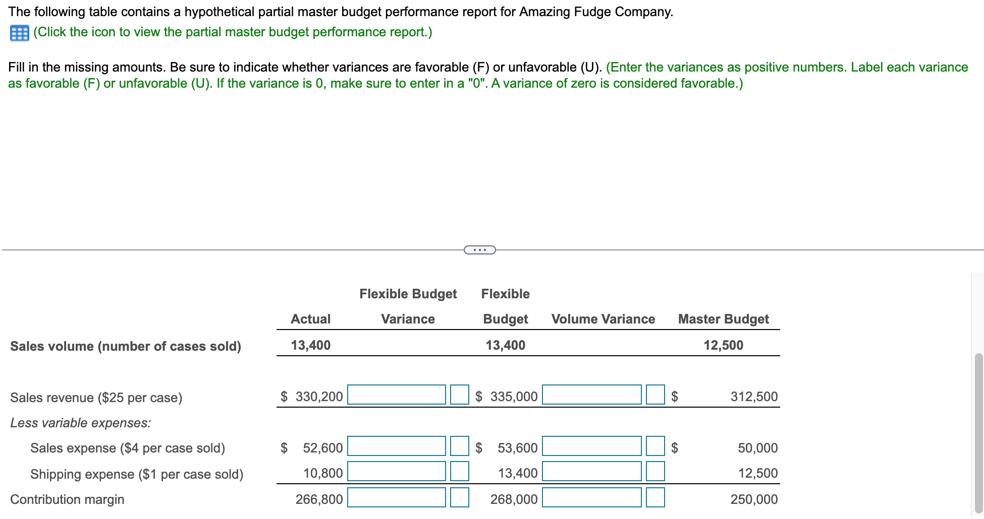  The following table contains a hypothetical partial master budget performance report