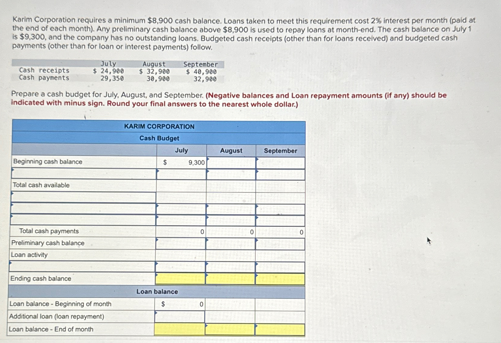  Karim Corporation requires a minimum $8,900 cash balance. Loans taken to