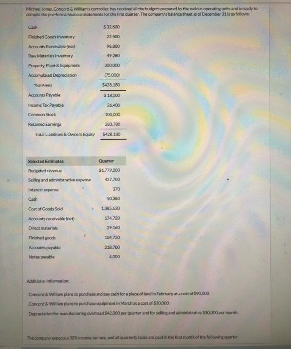  Michael Jones. Concord & William's controller, has received all the budgets