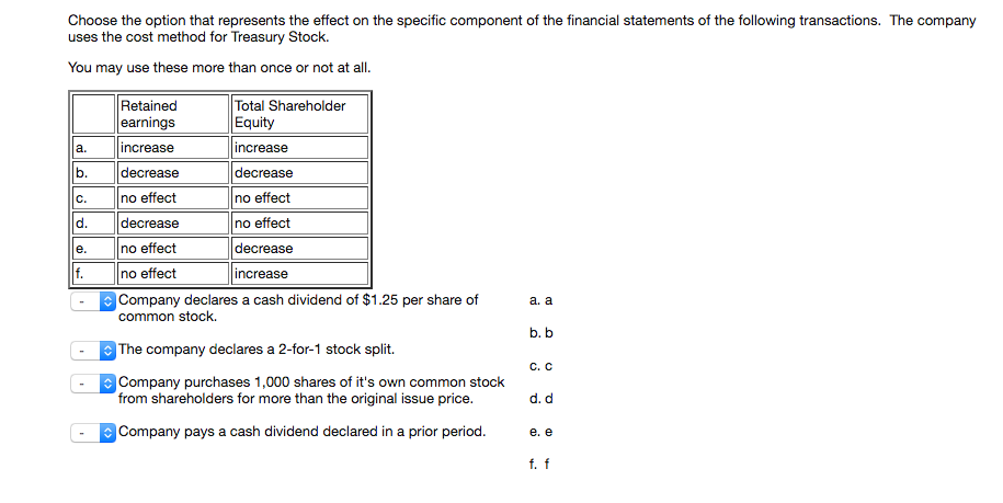 Choose the option that represents the effect on the specific component