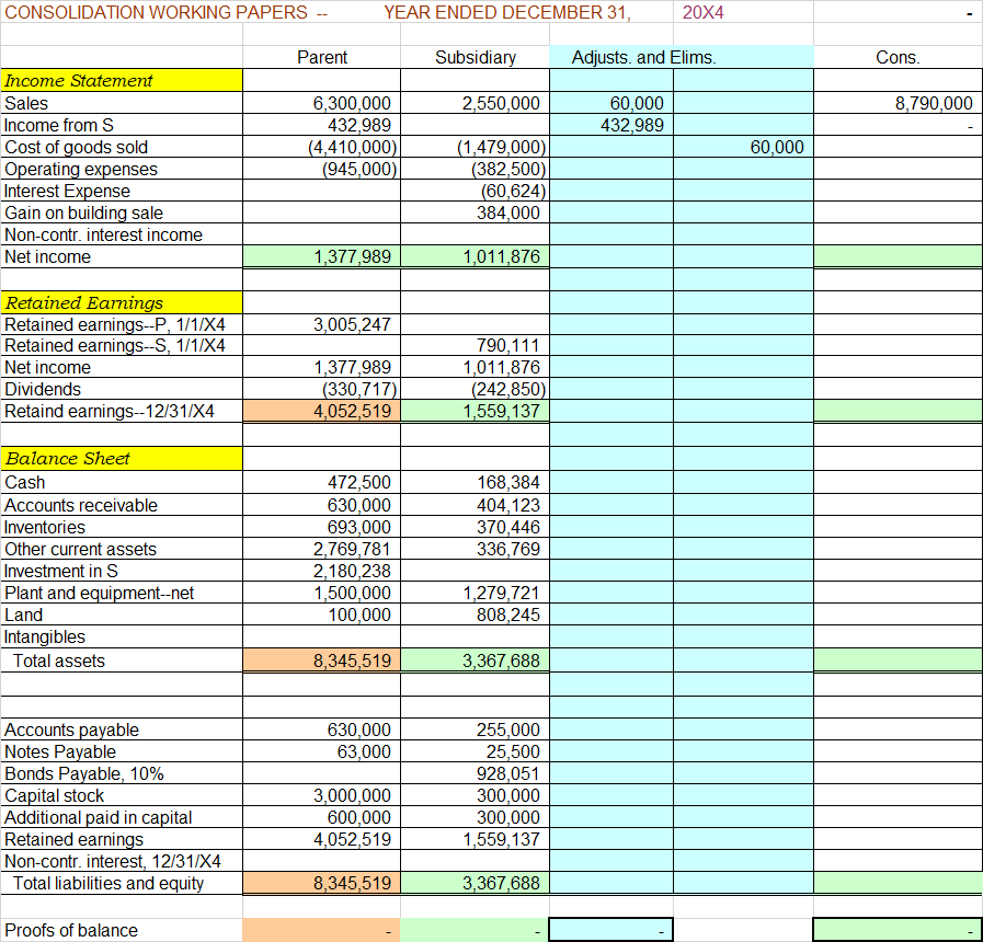 the worksheets you must prepare: December 31 Jan. 1, 20X3 20X4 20X5