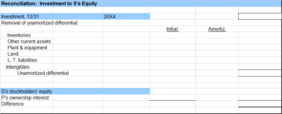 20X6 80% $ 1,800,000 Percentage of common shares of S owned bV