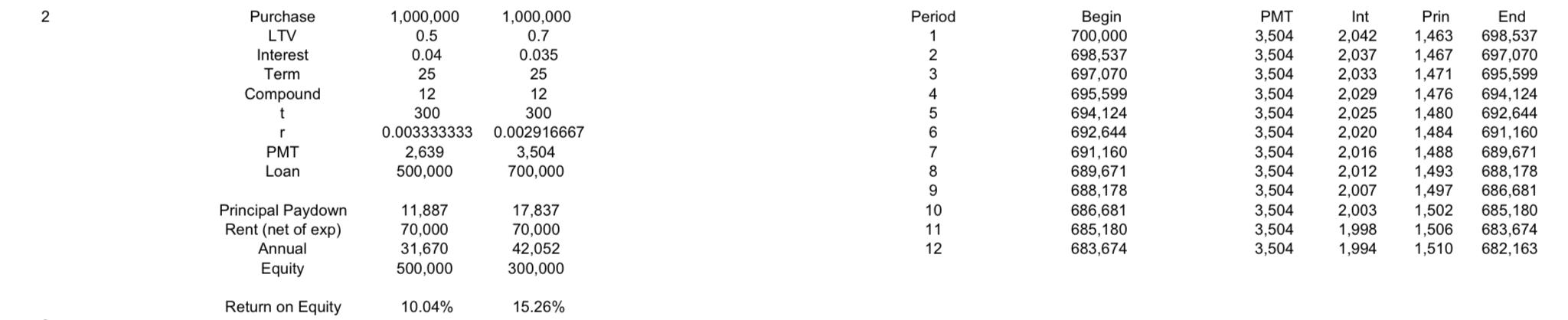 I Provided the answer but dont how to do the work. Please