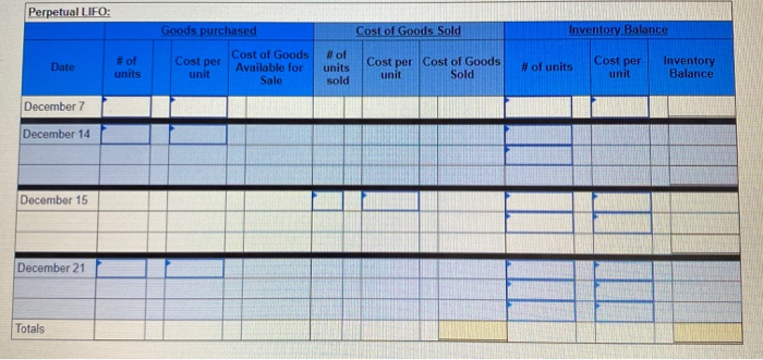 starts a merchandising business on December 1 and enters into the following