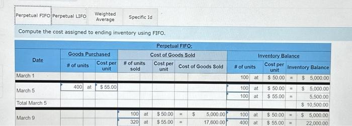 Round your average cost per unit to 2 decimal places. (1) Required