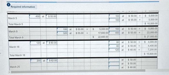 information \begin{tabular}{|c|c|c|c|c|c|c|c|c|c|c|c|c|c|c|} \hline \multirow{2}{*}{ March 5} & 400 & at & $55.00