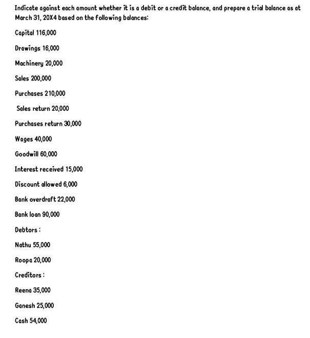 answer please Indicate against each amount whether it is a debit