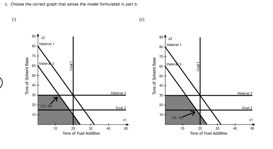 of fuel additive is a mixture of 1/2 ton of material 1
