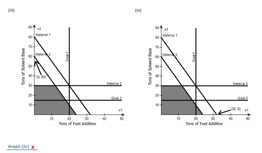 and 1/2 ton of material 3. A ton of solvent base is