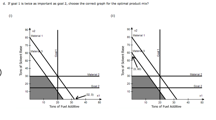 a mixture of 1/5 ton of material 1, 3/5 ton of material