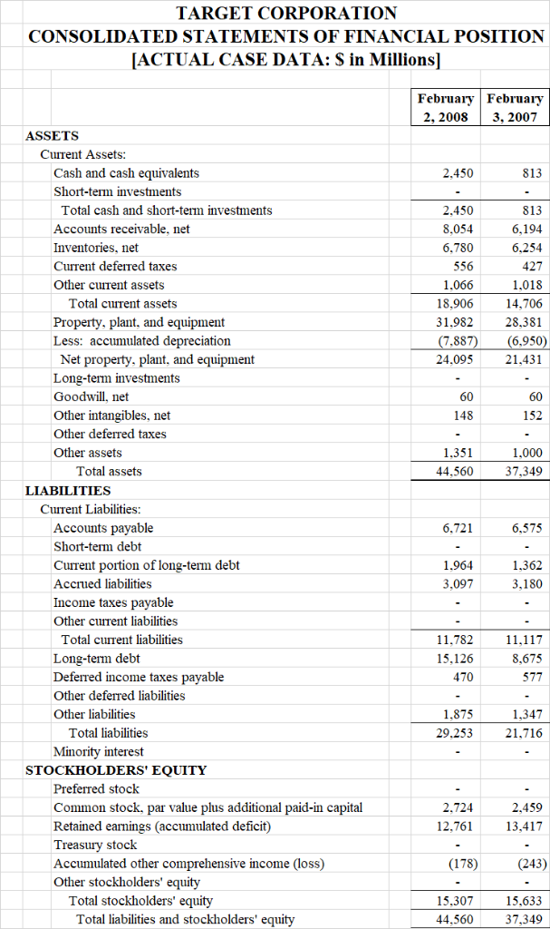 Using the financial report comment on the capital structure and long-term