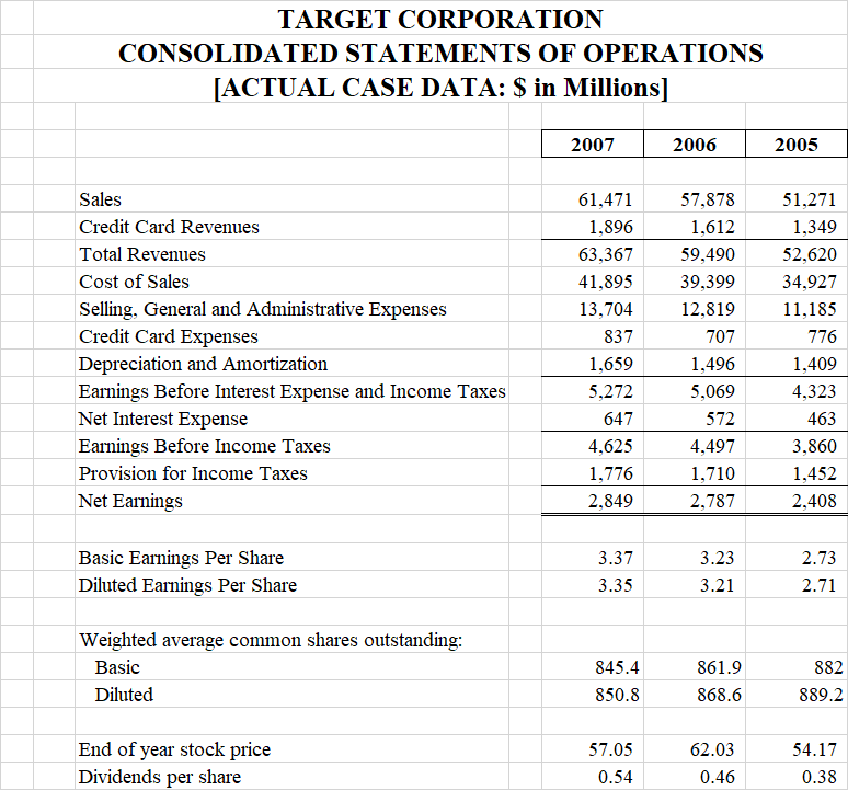solvency Compute the ratios and comment on the company's capital structure and
