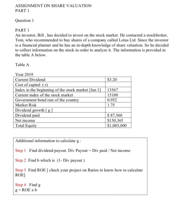  ASSIGNMENT ON SHARE VALUATION PART 1 Question 1 PART 1 An