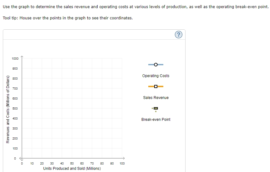  Your company is considering altering its operations going forward but is