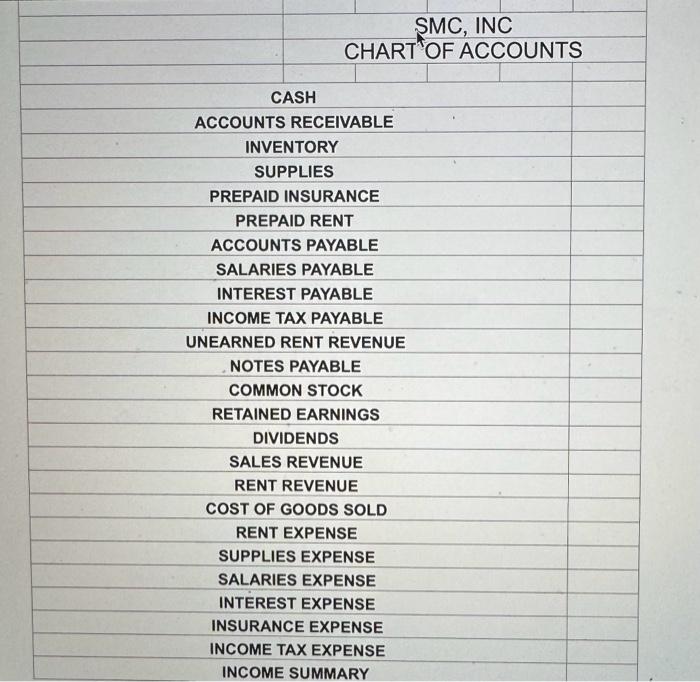 You are also given the following information that summarizes the business activity