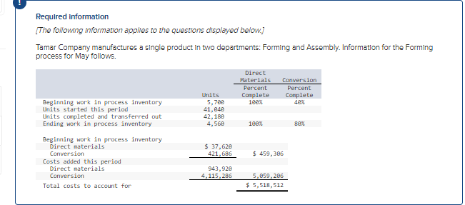 Can someone please help, I am struggling with EUPs & my tutor